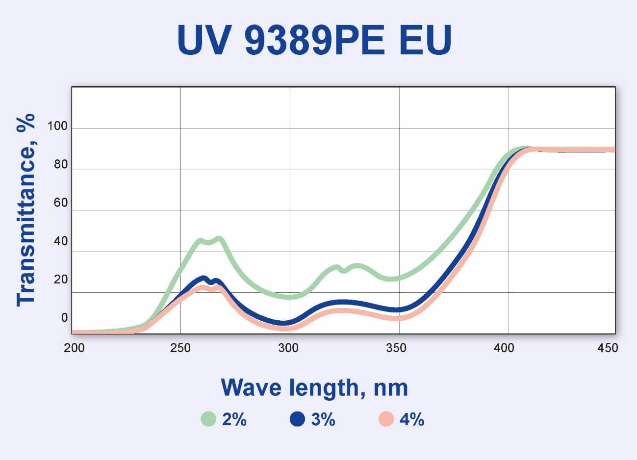 Tosaf UV9389PE EU - UV barrier for thin transparent food packaging